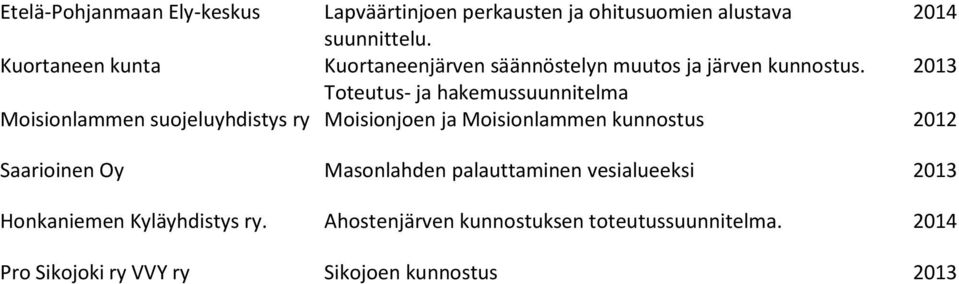 2013 Toteutus- ja hakemussuunnitelma Moisionlammen suojeluyhdistys ry Moisionjoen ja Moisionlammen kunnostus 2012