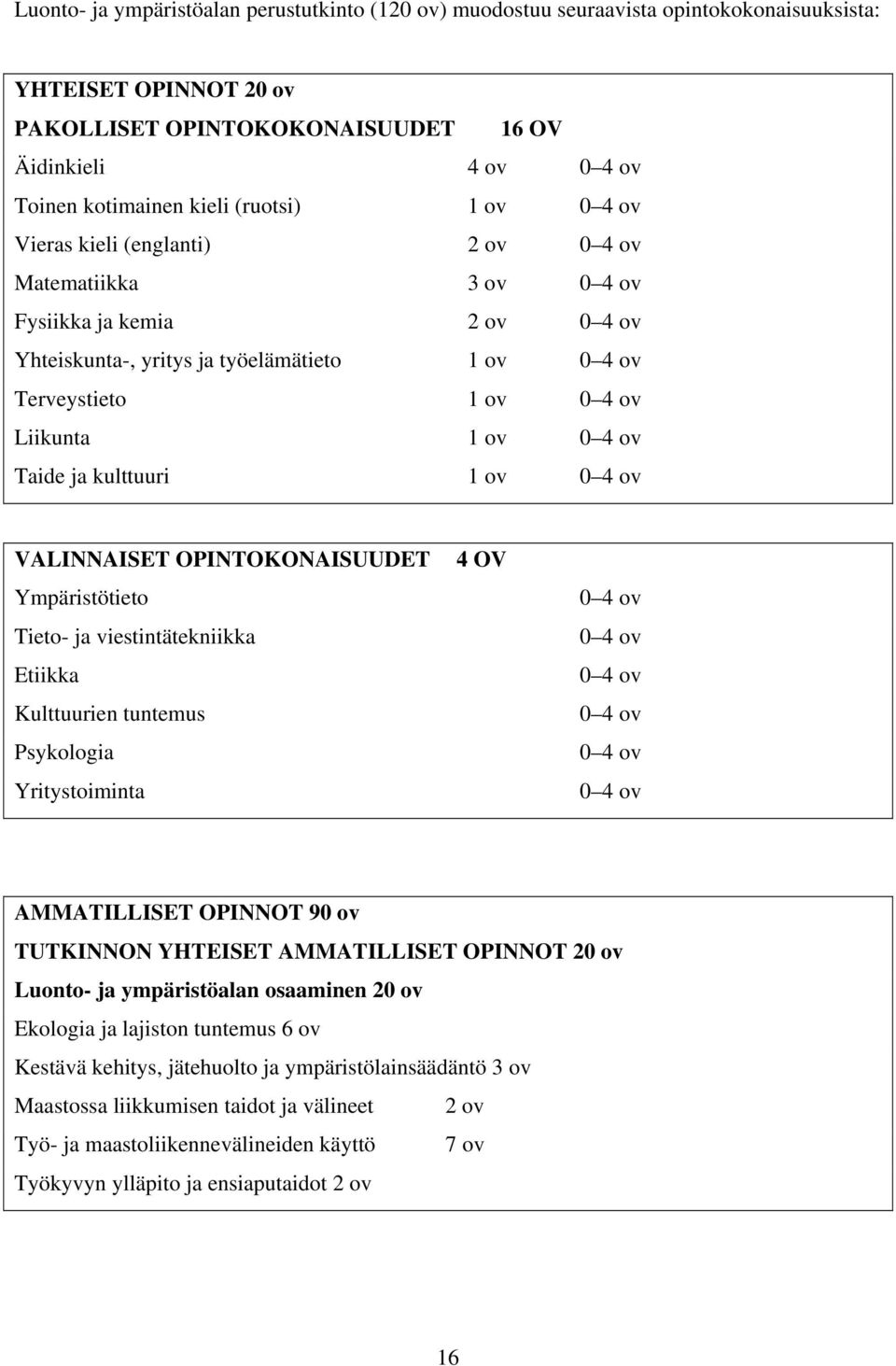 Liikunta 1 ov 0 4 ov Taide ja kulttuuri 1 ov 0 4 ov VALINNAISET OPINTOKONAISUUDET Ympäristötieto Tieto- ja viestintätekniikka Etiikka Kulttuurien tuntemus Psykologia Yritystoiminta 4 OV 0 4 ov 0 4 ov