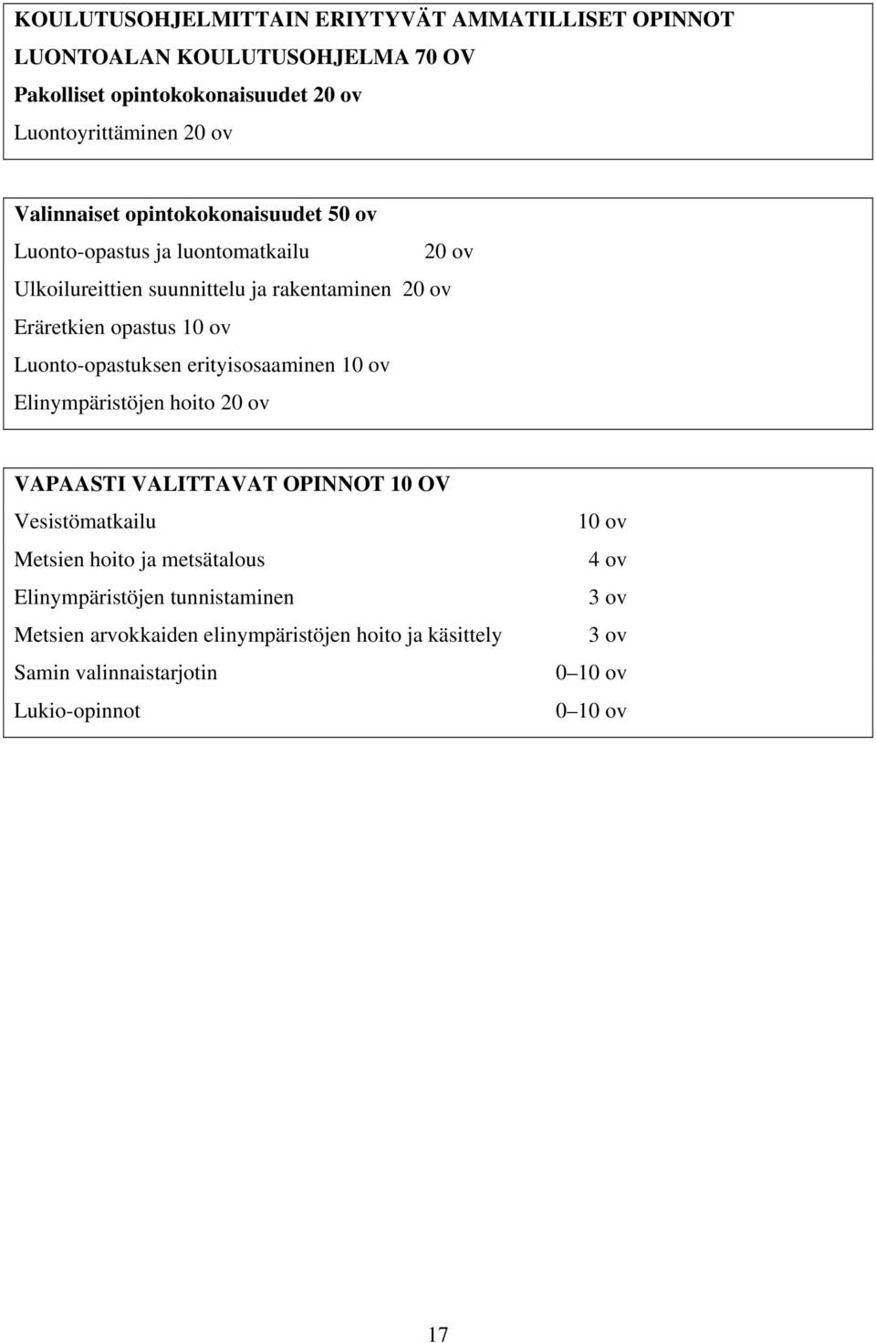 Luonto-opastuksen erityisosaaminen 10 ov Elinympäristöjen hoito 20 ov VAPAASTI VALITTAVAT OPINNOT 10 OV Vesistömatkailu Metsien hoito ja metsätalous