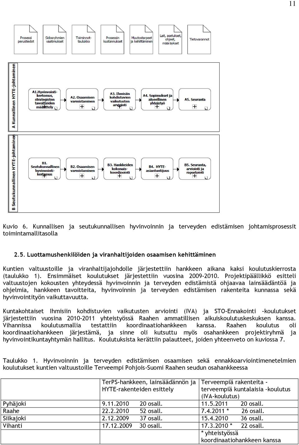Ensimmäiset koulutukset järjestettiin vuosina 2009-2010.