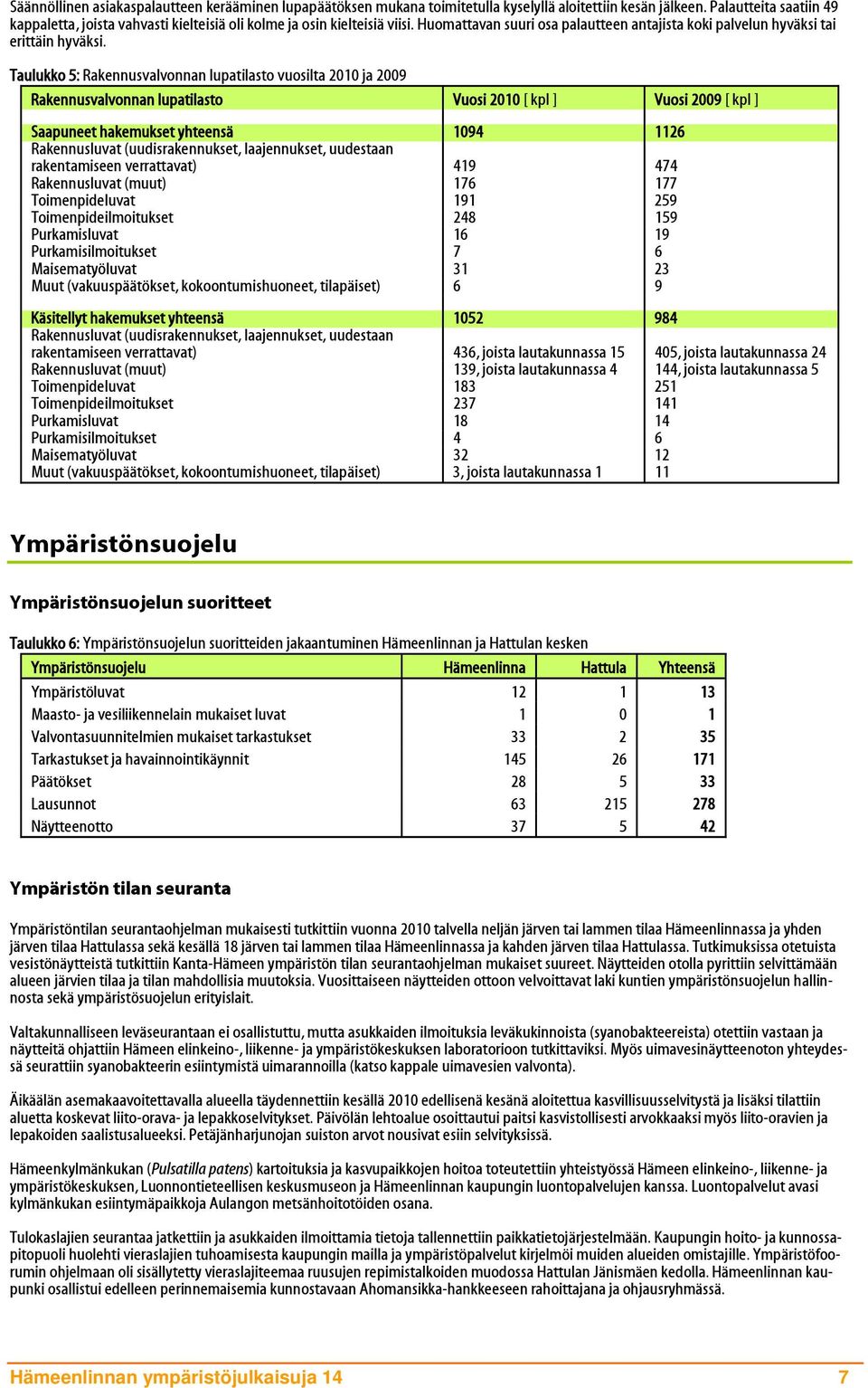 Taulukko 5: Rakennusvalvonnan lupatilasto vuosilta 2010 ja 2009 Rakennusvalvonnan lupatilasto Vuosi 2010 [ kpl ] Vuosi 2009 [ kpl ] Saapuneet hakemukset yhteensä 1094 1126 Rakennusluvat