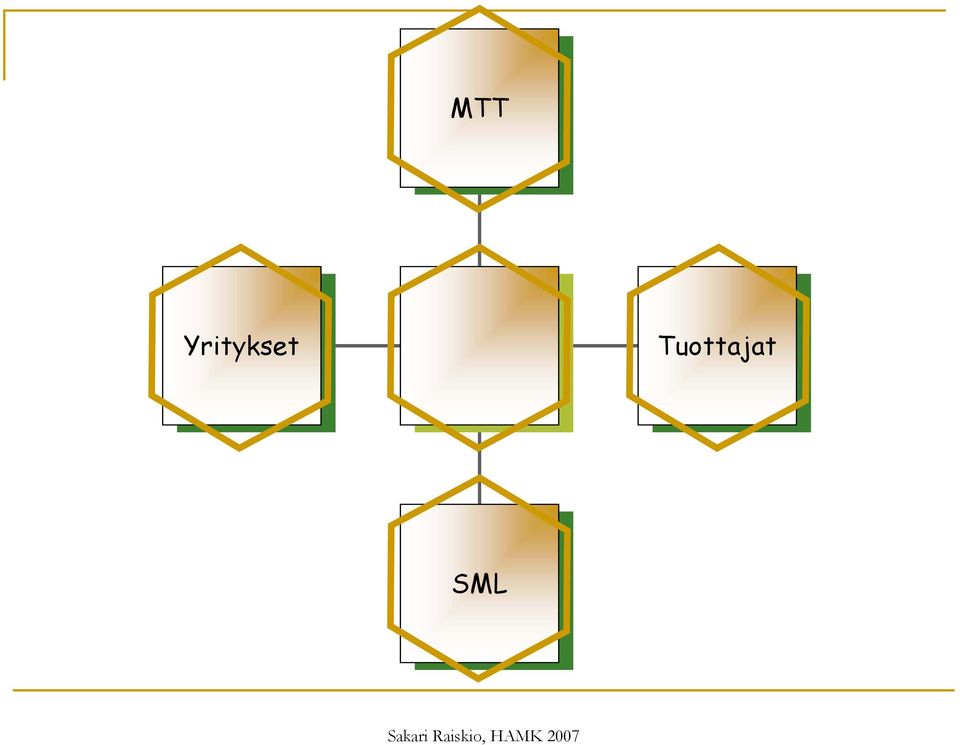 Tuottajat