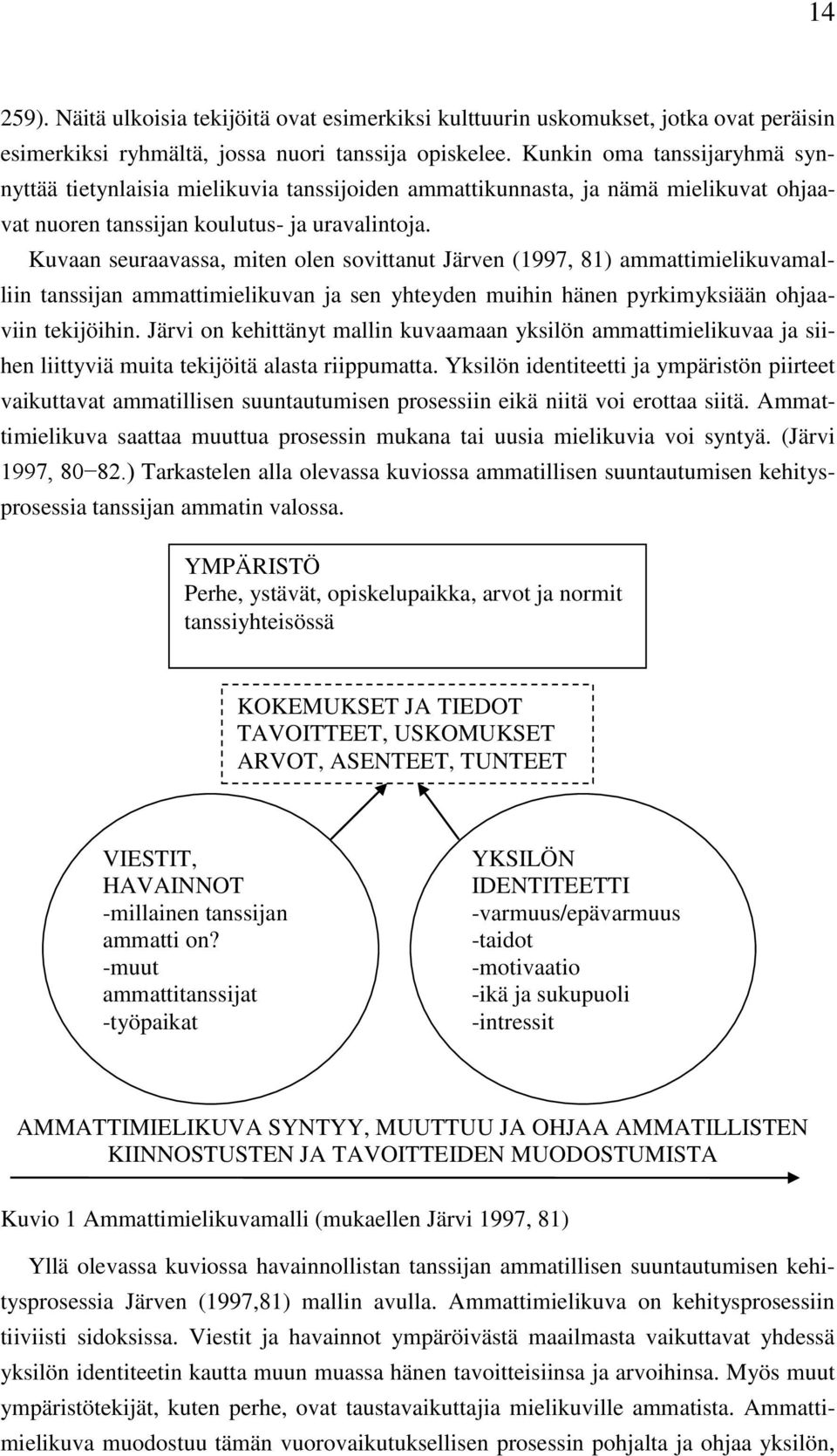 Kuvaan seuraavassa, miten olen sovittanut Järven (1997, 81) ammattimielikuvamalliin tanssijan ammattimielikuvan ja sen yhteyden muihin hänen pyrkimyksiään ohjaaviin tekijöihin.