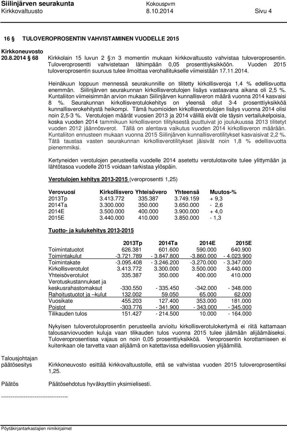 Heinäkuun loppuun mennessä seurakunnille on tilitetty kirkollisveroja 1,4 % edellisvuotta enemmän. Siilinjärven seurakunnan kirkollisverotulojen lisäys vastaavana aikana oli 2,5 %.