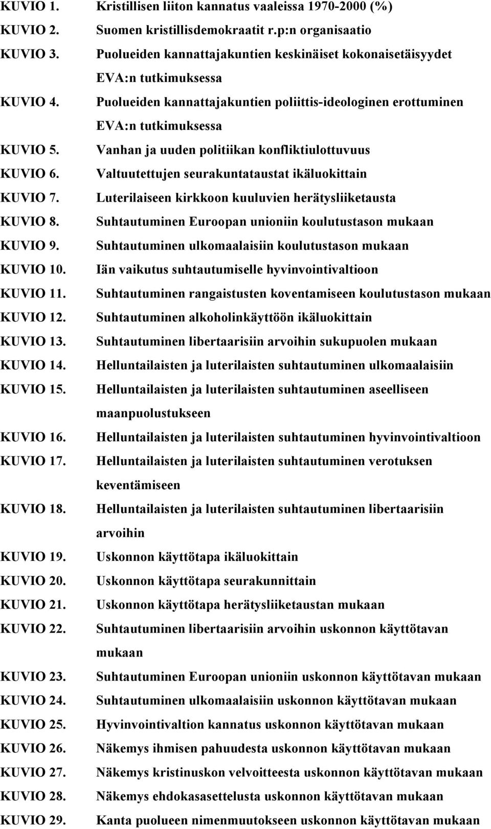 Vanhan ja uuden politiikan konfliktiulottuvuus KUVIO 6. Valtuutettujen seurakuntataustat ikäluokittain KUVIO 7. Luterilaiseen kirkkoon kuuluvien herätysliiketausta KUVIO 8.