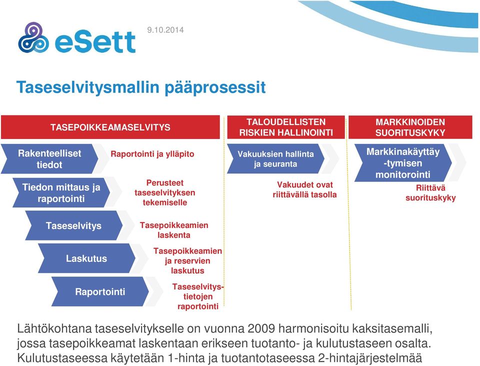 suorituskyky Taseselvitys Tasepoikkeamien laskenta Laskutus Tasepoikkeamien ja reservien laskutus Raportointi Taseselvitystietojen raportointi Lähtökohtana taseselvitykselle on