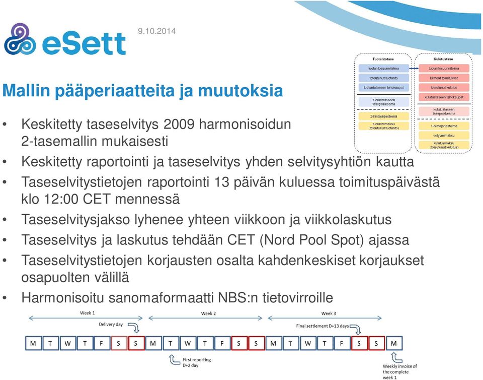 mennessä Taseselvitysjakso lyhenee yhteen viikkoon ja viikkolaskutus Taseselvitys ja laskutus tehdään CET (Nord Pool Spot)