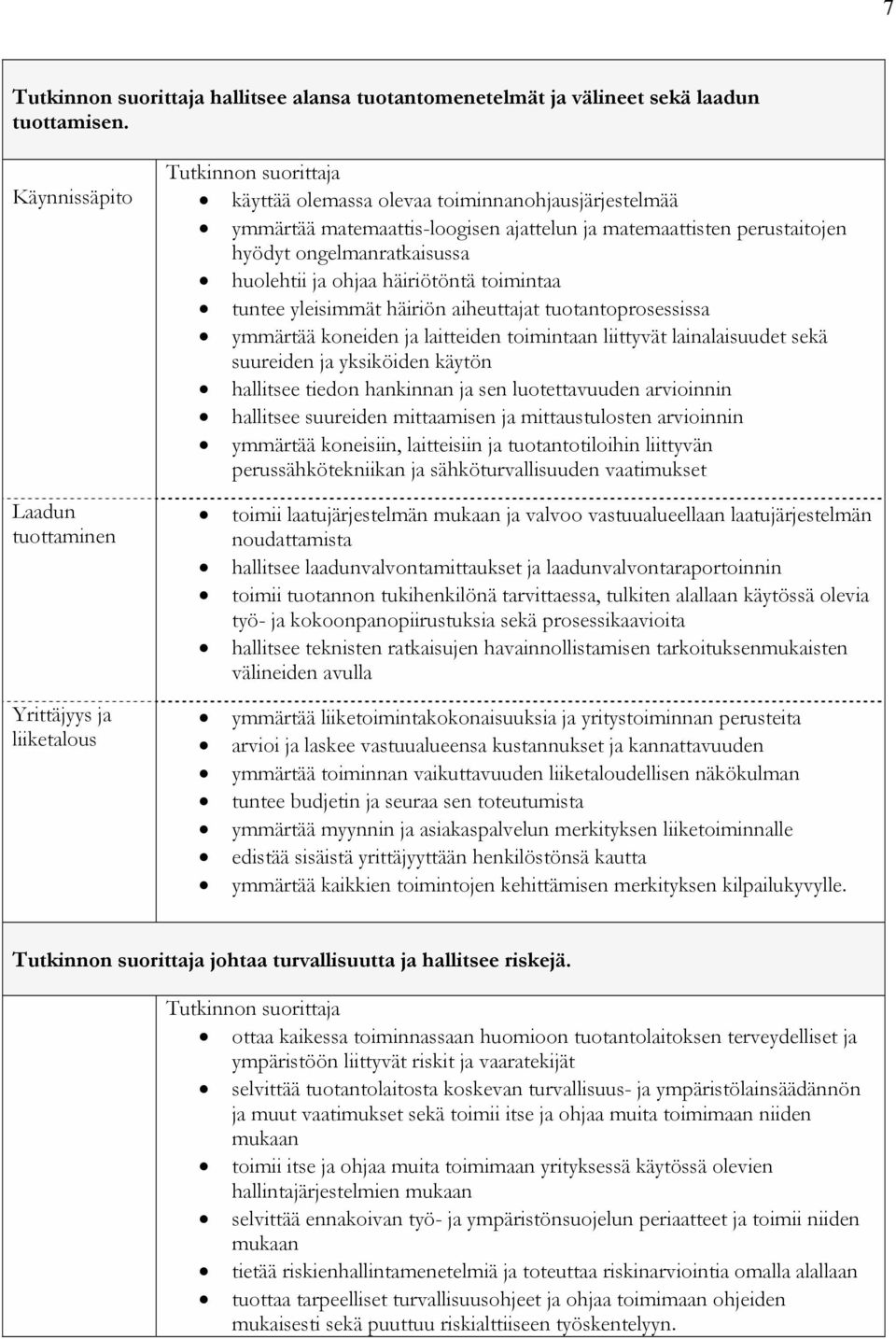 toimintaa tuntee yleisimmät häiriön aiheuttajat tuotantoprosessissa ymmärtää koneiden ja laitteiden toimintaan liittyvät lainalaisuudet sekä suureiden ja yksiköiden käytön hallitsee tiedon hankinnan