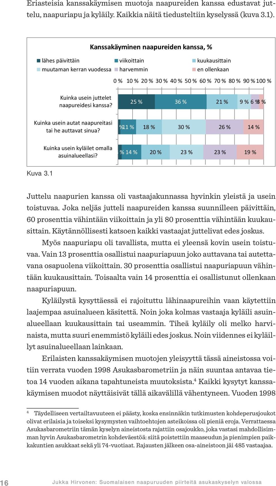 juttelet naapureidesi kanssa? 25 % 36 % 21 % 9 % 6 % 3 % Kuinka usein autat naapureitasi tai he auttavat sinua? 2 % 11 % 18 % 30 % 26 % 14 % Kuinka usein kyläilet omalla asuinalueellasi?