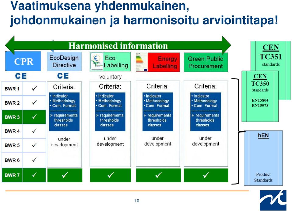 johdonmukainen ja