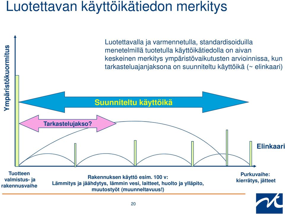 käyttöikä (~ elinkaari) Suunniteltu käyttöikä Tarkastelujakso?