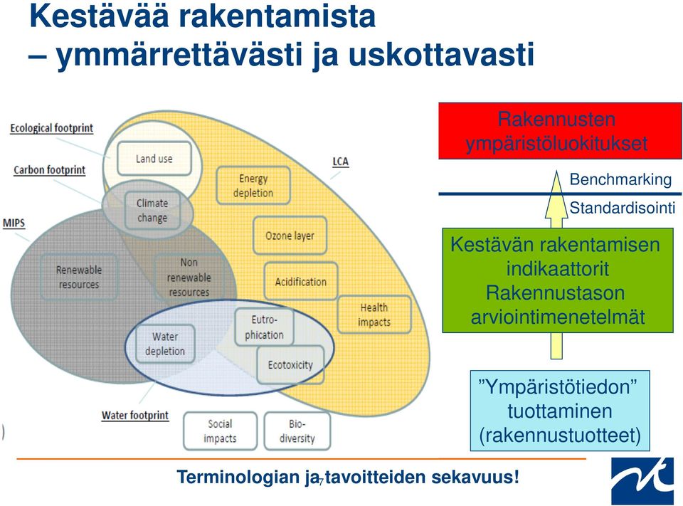 indikaattorit Rakennustason arviointimenetelmät Lähde: RIL/ROTI