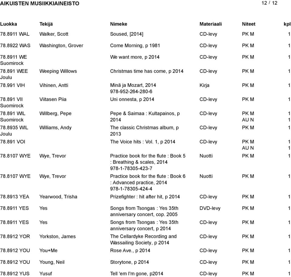 8935 WIL Viitasen Piia Uni onnesta, p 04 Willberg, Pepe Pepe & Saimaa : Kultapainos, p 04 Williams, Andy The classic Christmas album, p 03 78.89 VOI The Voice hits : Vol., p 04 78.