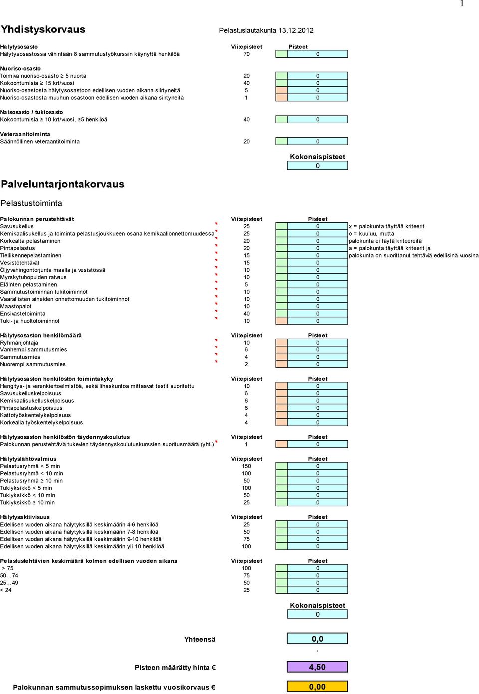 Nuoriso-osastosta hälytysosastoon edellisen vuoden aikana siirtyneitä 5 0 Nuoriso-osastosta muuhun osastoon edellisen vuoden aikana siirtyneitä 1 0 Naisosasto / tukiosasto Kokoontumisia 10 krt/vuosi,