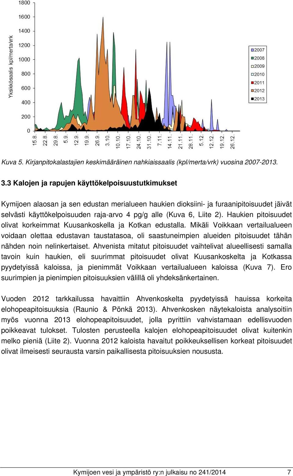 Liite 2). Haukien pitoisuudet olivat korkeimmat Kuusankoskella ja Kotkan edustalla.