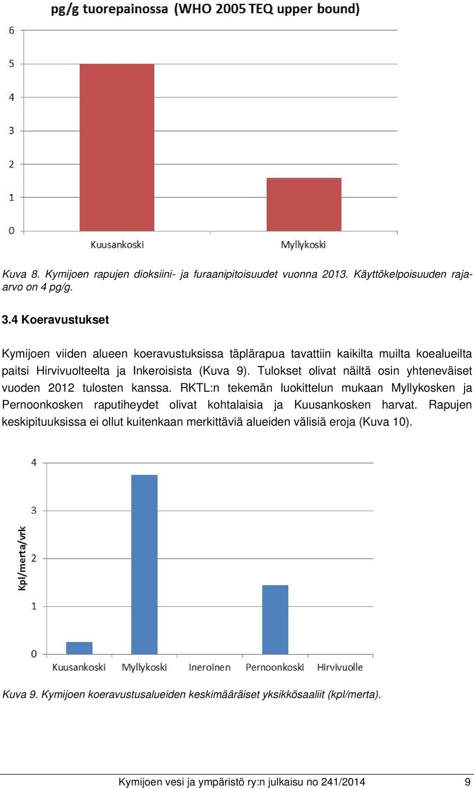 Tulokset olivat näiltä osin yhteneväiset vuoden 2012 tulosten kanssa.