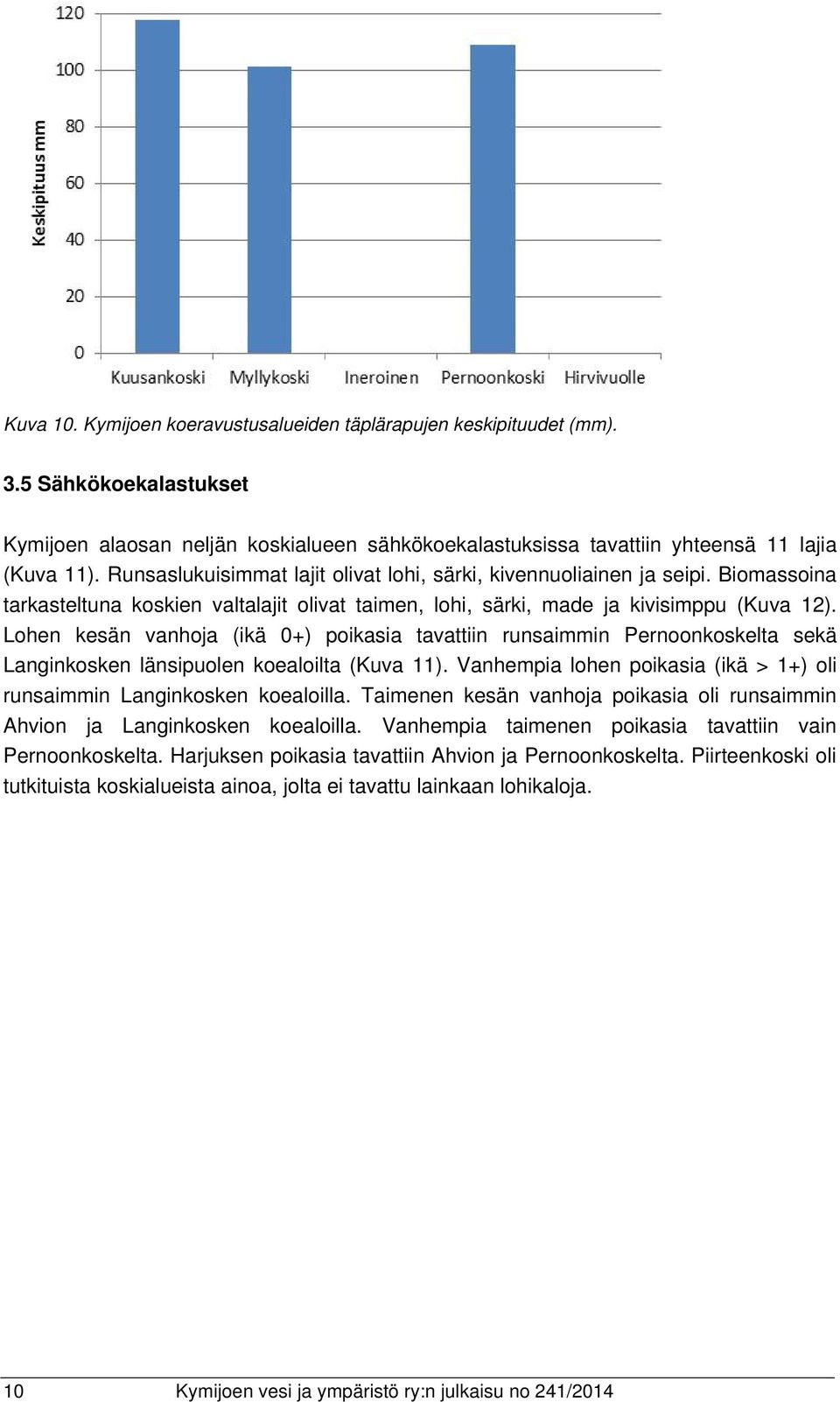 Lohen kesän vanhoja (ikä 0+) poikasia tavattiin runsaimmin Pernoonkoskelta sekä Langinkosken länsipuolen koealoilta (Kuva 11).