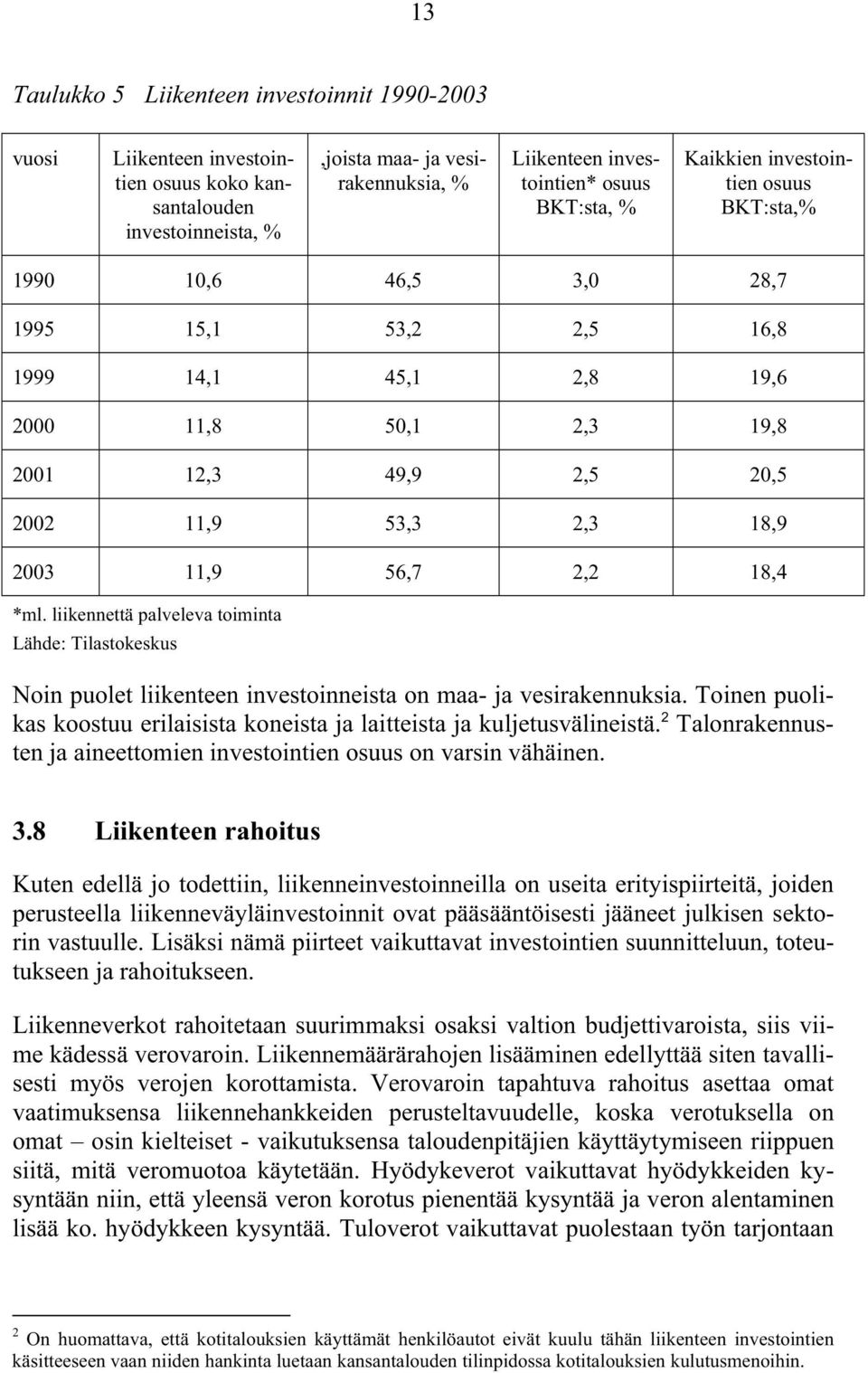 2,2 18,4 *ml. liikennettä palveleva toiminta Lähde: Tilastokeskus Noin puolet liikenteen investoinneista on maa- ja vesirakennuksia.