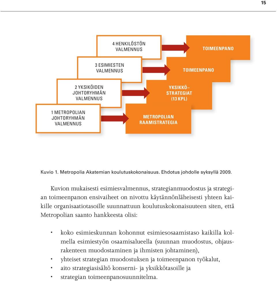 Kuvion mukaisesti esimiesvalmennus, strategianmuodostus ja strategian toimeenpanon ensivaiheet on nivottu käytännönläheisesti yhteen kaikille organisaatiotasoille suunnattuun koulutuskokonaisuuteen