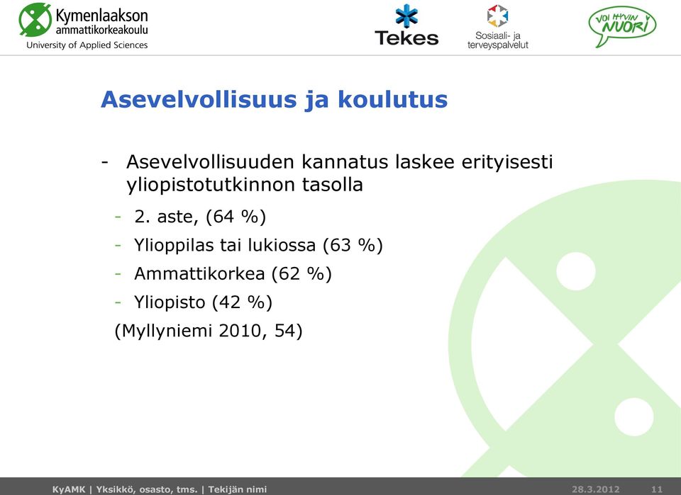 aste, (64 %) - Ylioppilas tai lukiossa (63 %) - Ammattikorkea (62