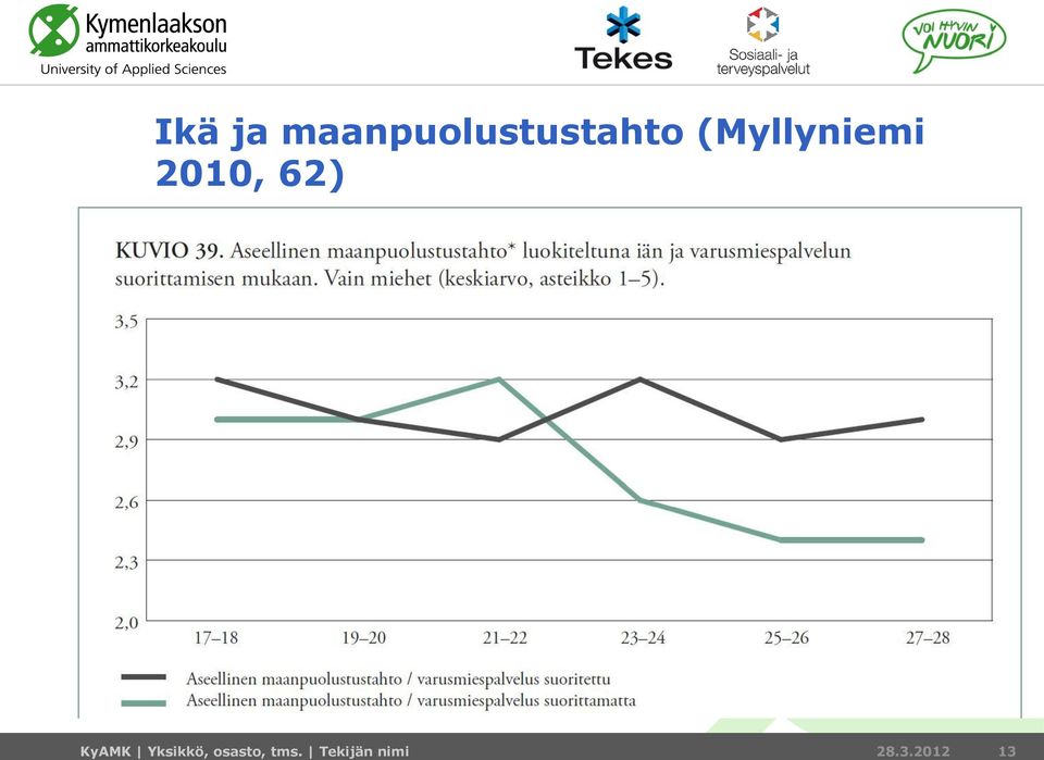 KyAMK Yksikkö, osasto,