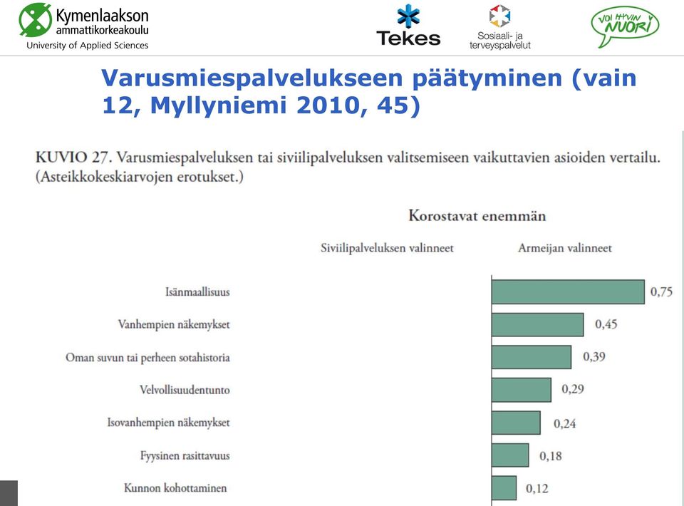 Myllyniemi 2010, 45) KyAMK