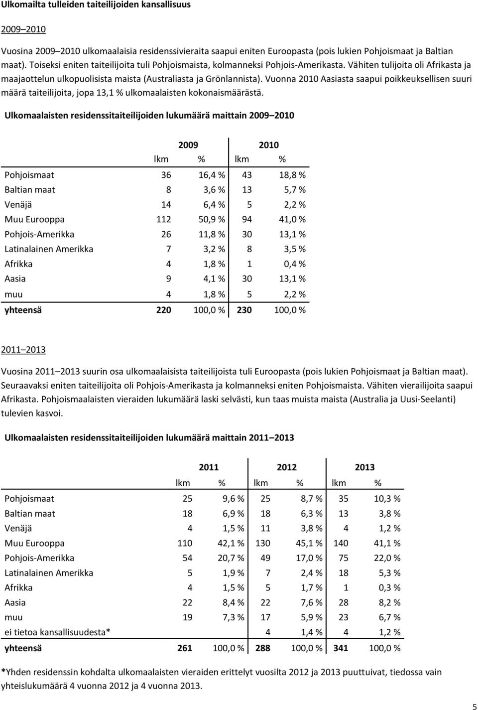 Vuonna 2010 Aasiasta saapui poikkeuksellisen suuri määrä taiteilijoita, jopa 13,1 % ulkomaalaisten kokonaismäärästä.