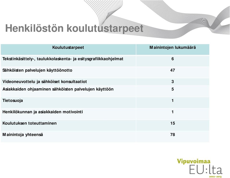 Videoneuvottelu ja sähköiset konsultaatiot 3 Asiakkaiden ohjaaminen sähköisten palvelujen