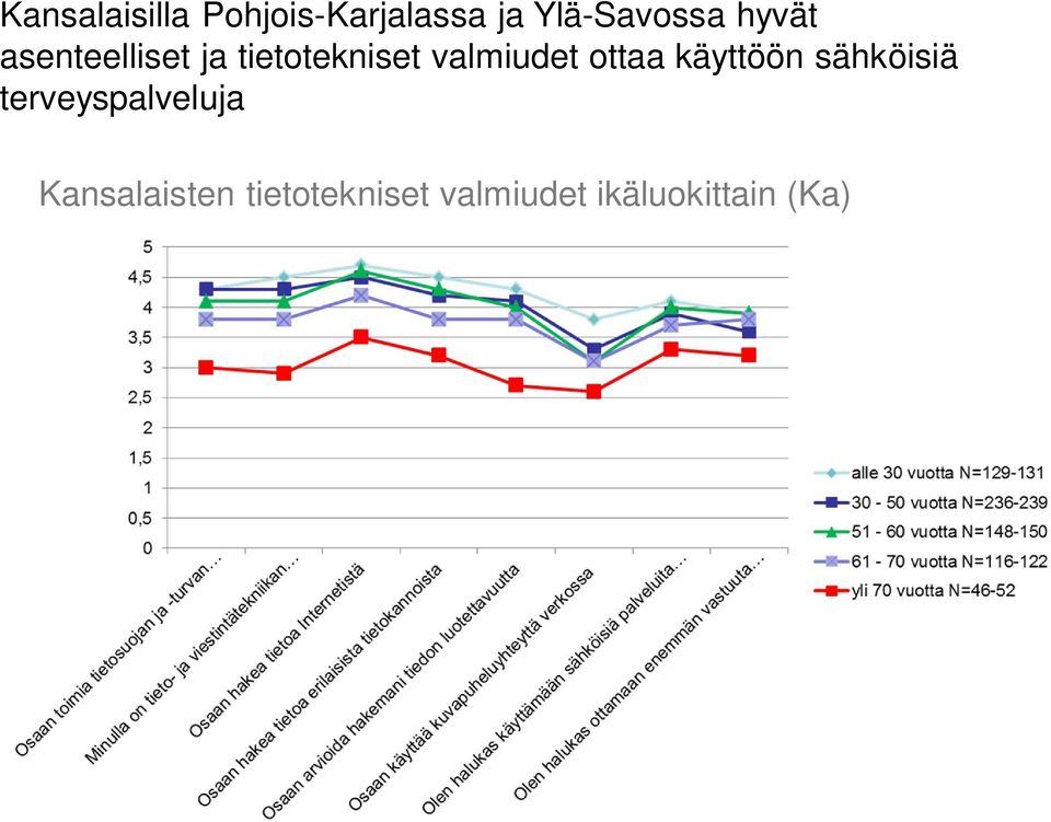 ottaa käyttöön sähköisiä terveyspalveluja