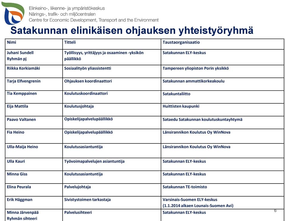 Mattila Koulutusjohtaja Huittisten kaupunki Paavo Valtanen Opiskelijapalvelupäällikkö Sataedu Satakunnan koulutuskuntayhtymä Fia Heino Opiskelijapalvelupäällikkö Länsirannikon Koulutus Oy WinNova