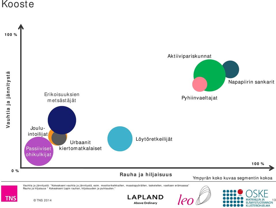 Vauhtia ja jännitystä: Kokeakseni vauhtia ja jännitystä, esim.