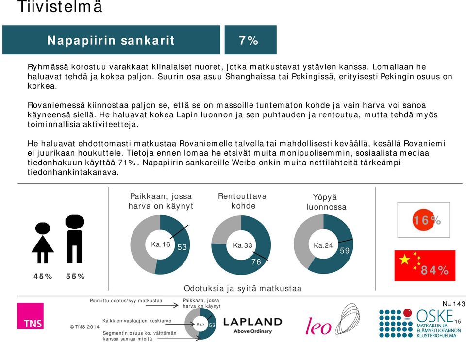 Rovaniemessä kiinnostaa paljon se, että se on massoille tuntematon kohde ja vain harva voi sanoa käyneensä siellä.