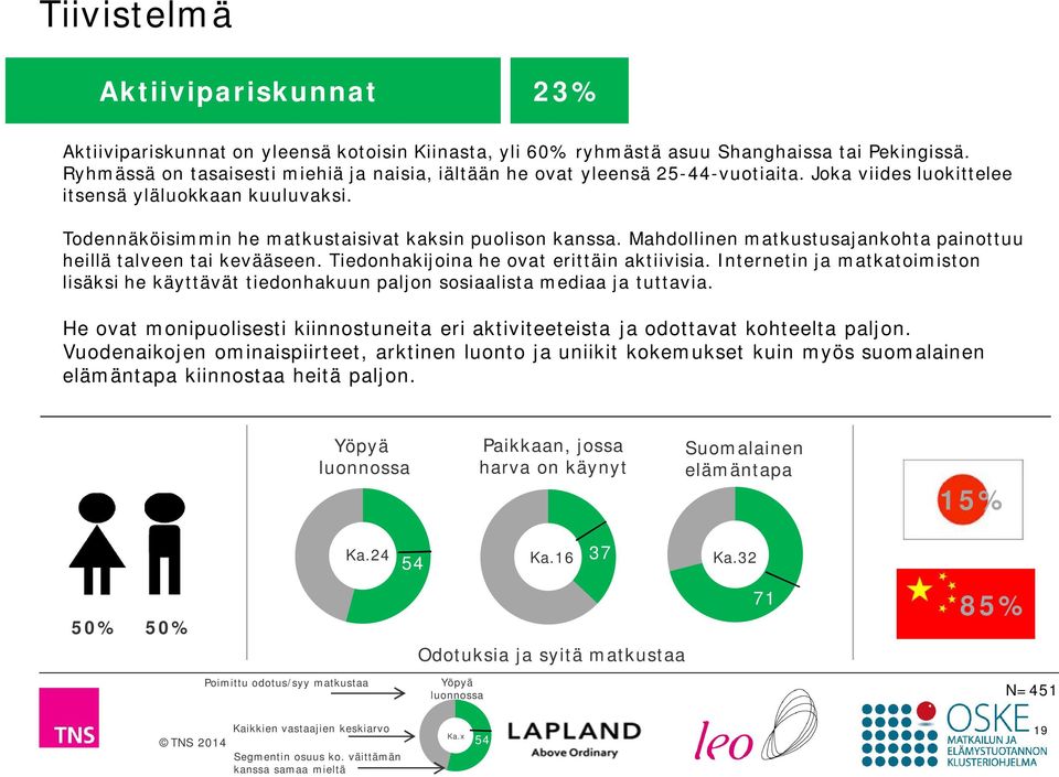 Mahdollinen matkustusajankohta painottuu heillä talveen tai kevääseen. Tiedonhakijoina he ovat erittäin aktiivisia.