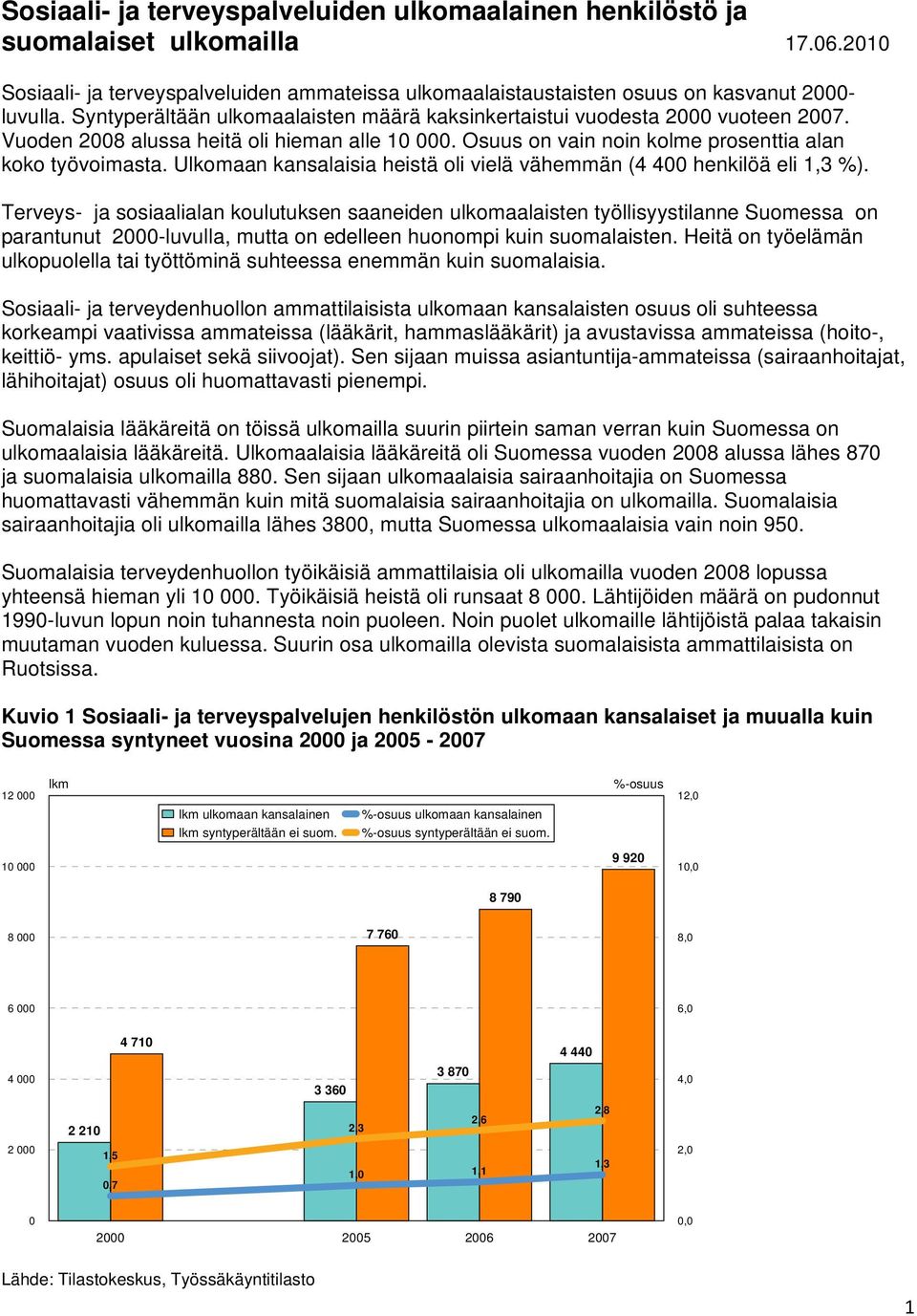 Ulkomaan kansalaisia heistä oli vielä vähemmän (4 400 henkilöä eli 1,3 %).