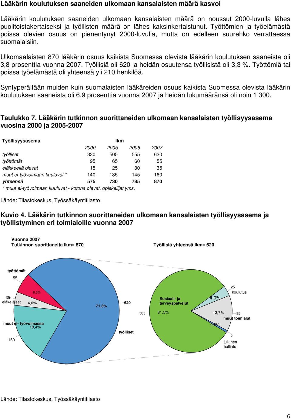 Ulkomaalaisten 870 lääkärin osuus kaikista Suomessa olevista lääkärin koulutuksen saaneista oli 3,8 prosenttia vuonna 2007. Työllisiä oli 620 ja heidän osuutensa työllisistä oli 3,3 %.