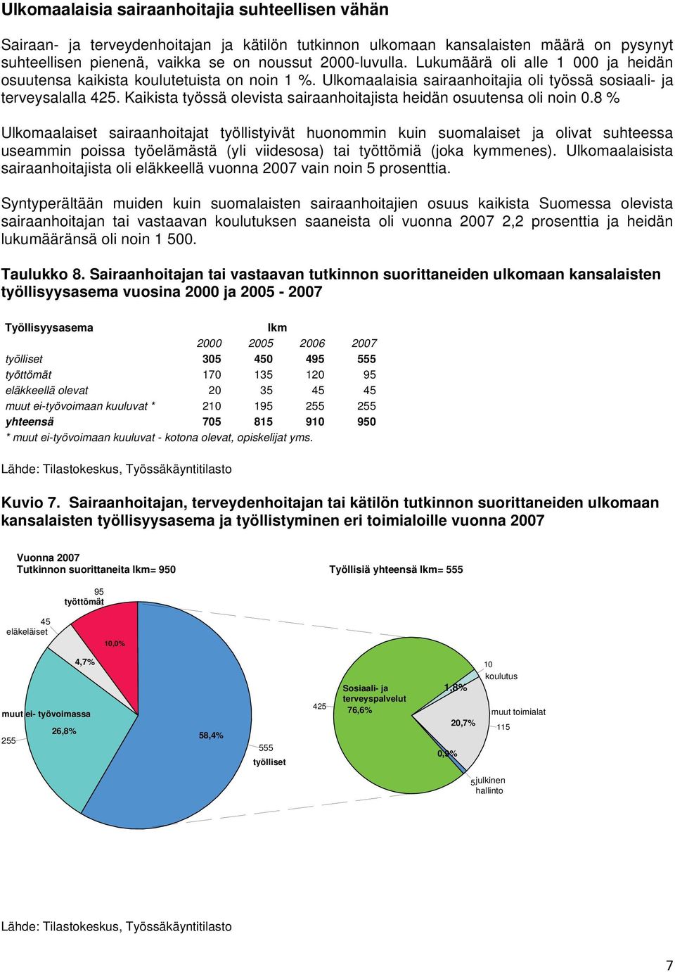 Kaikista työssä olevista sairaanhoitajista heidän osuutensa oli noin 0.