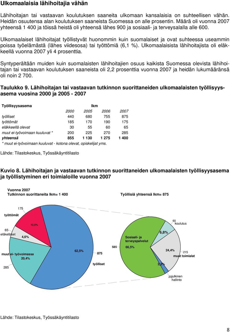 Ulkomaalaiset lähihoitajat työllistyvät huonommin kuin suomalaiset ja ovat suhteessa useammin poissa työelämästä (lähes viidesosa) tai työttömiä (6,1 %).