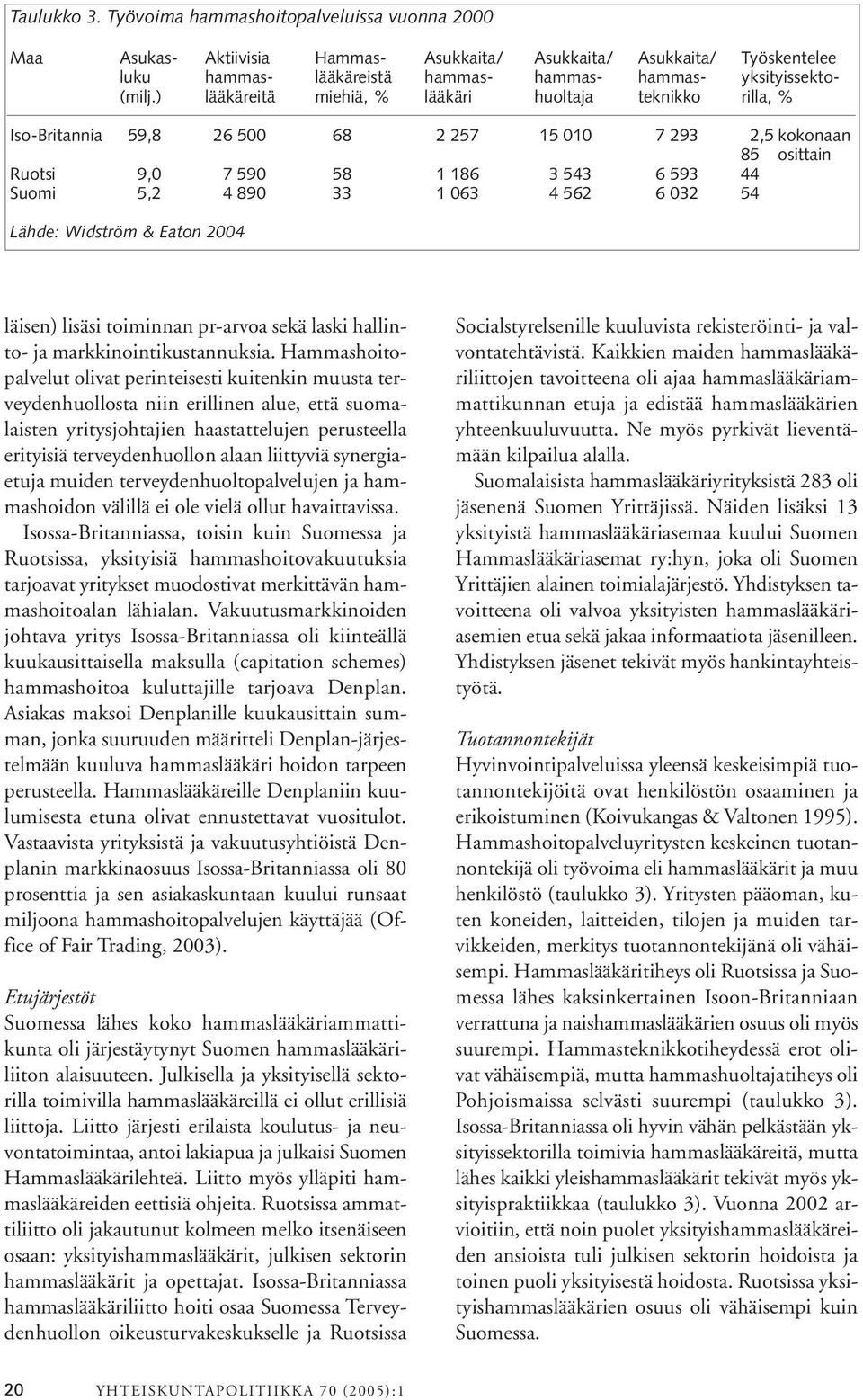 ) lääkäreitä miehiä, % lääkäri huoltaja teknikko rilla, % Iso-Britannia 59,8 26 500 68 2 257 15 010 7 293 2,5 kokonaan 85 osittain Ruotsi 9,0 7 590 58 1 186 3 543 6 593 44 Suomi 5,2 4 890 33 1 063 4