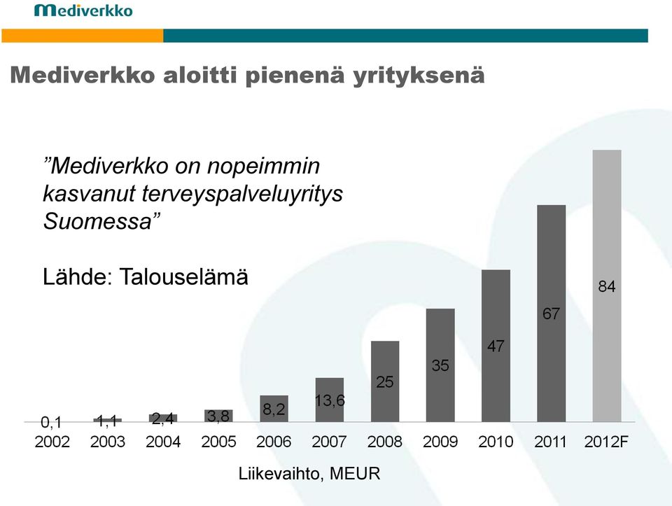 kasvanut terveyspalveluyritys