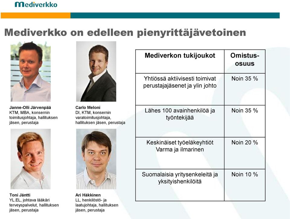 perustaja Lähes 100 avainhenkilöä ja työntekijää Noin 35 % Keskinäiset työeläkeyhtiöt Varma ja ilmarinen Noin 20 % Suomalaisia yritysenkeleitä ja