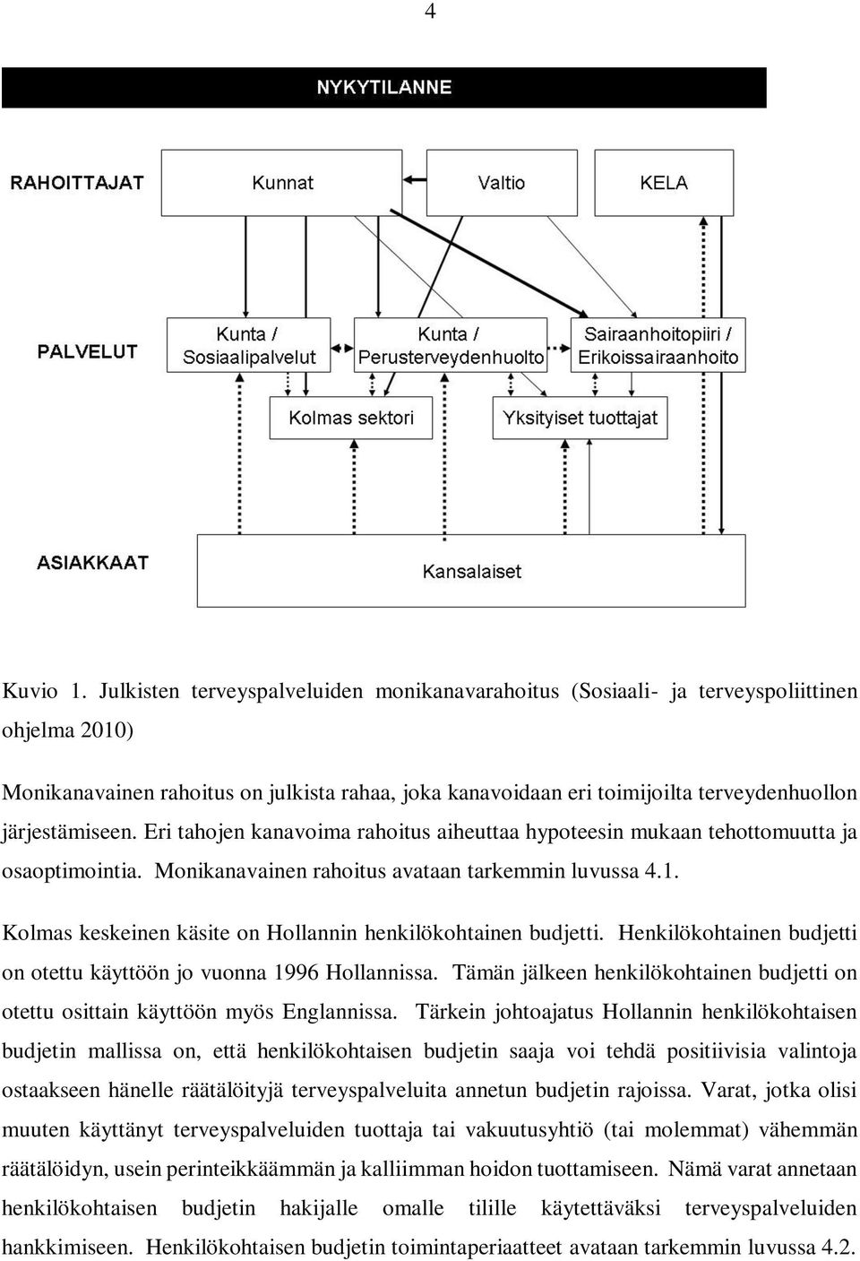 järjestämiseen. Eri tahojen kanavoima rahoitus aiheuttaa hypoteesin mukaan tehottomuutta ja osaoptimointia. Monikanavainen rahoitus avataan tarkemmin luvussa 4.1.