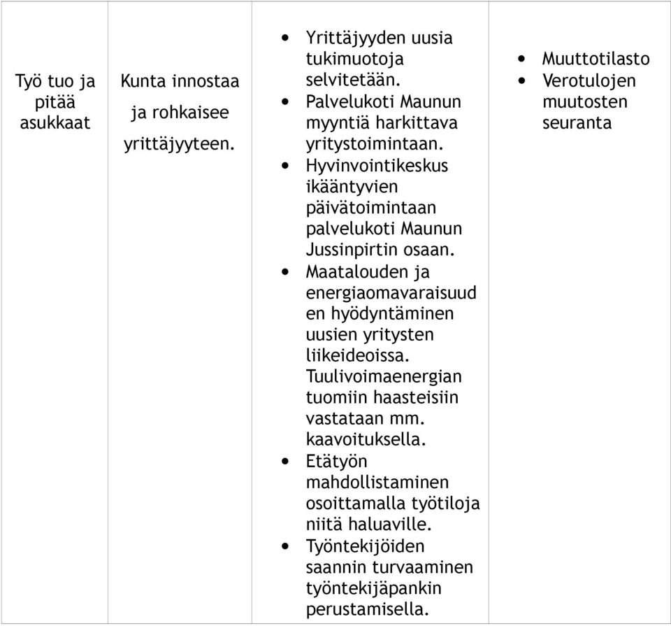 Maatalouden ja energiaomavaraisuud en hyödyntäminen uusien yritysten liikeideoissa. Tuulivoimaenergian tuomiin haasteisiin vastataan mm.