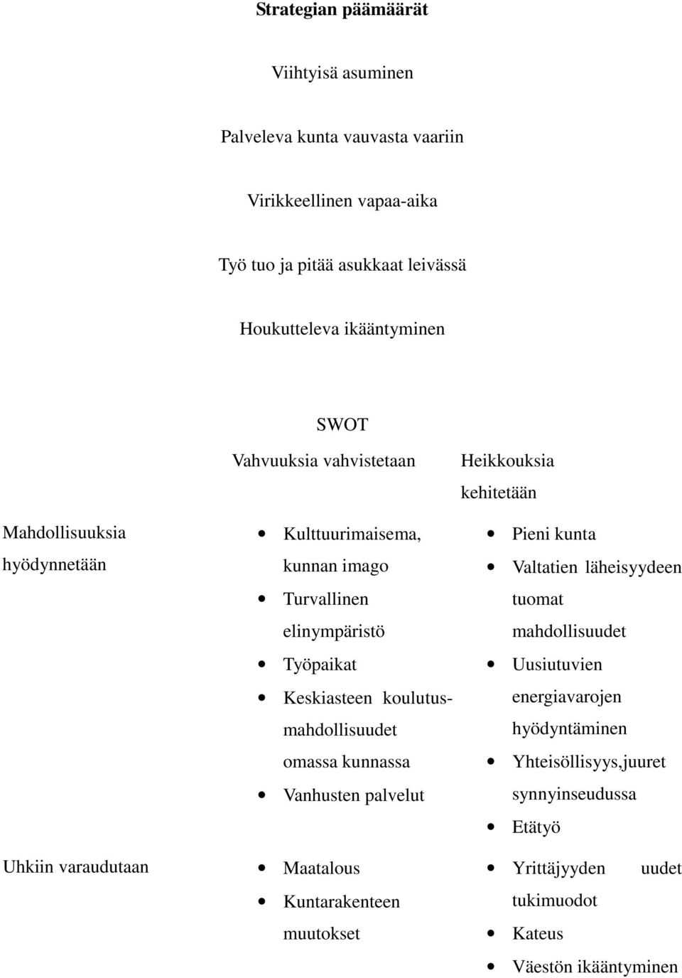 Keskiasteen koulutusmahdollisuudet omassa kunnassa Vanhusten palvelut Maatalous Kuntarakenteen muutokset Heikkouksia kehitetään Pieni kunta Valtatien