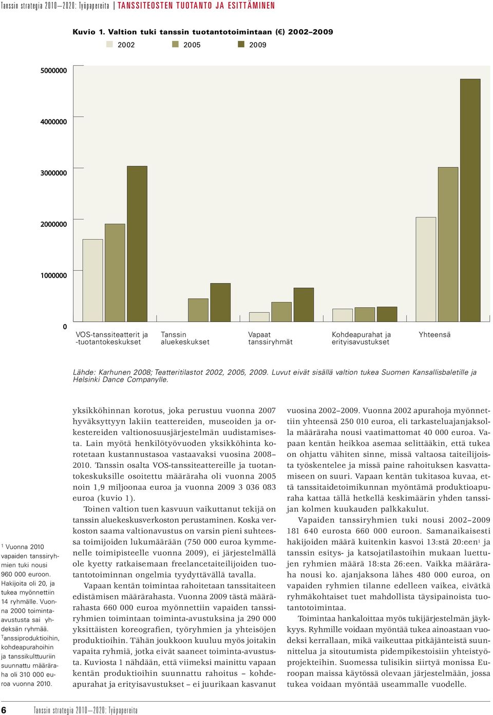 Kohdeapurahat ja erityisavustukset Yhteensä Lähde: Karhunen 2008; Teatteritilastot 2002, 2005, 2009. Luvut eivät sisällä valtion tukea Suomen Kansallisbaletille ja Helsinki Dance Companylle.