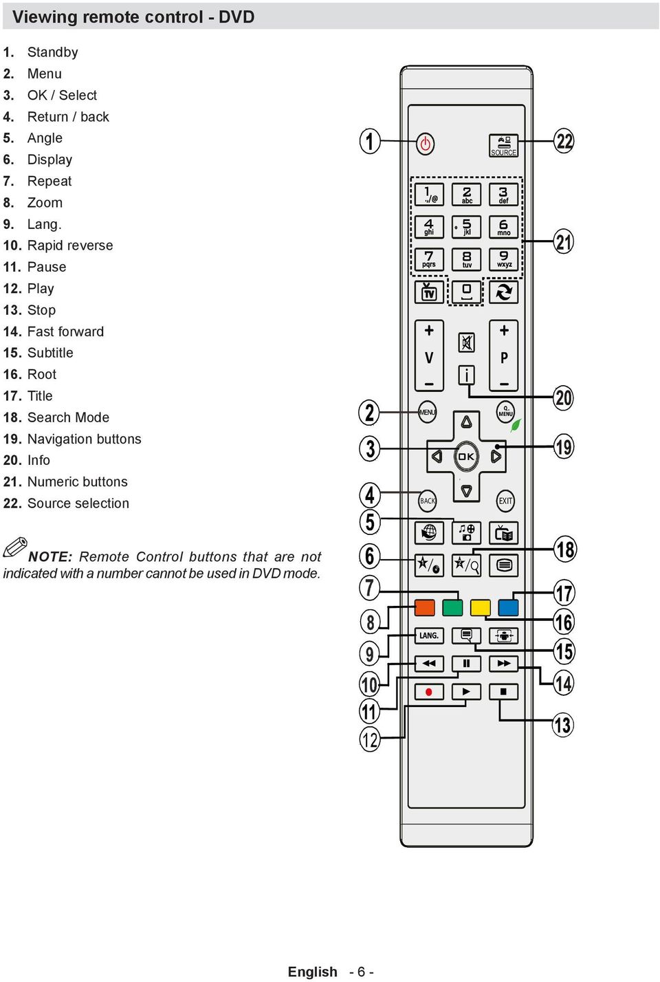 Root 17. Title 18. Search Mode 19. Navigation buttons 20. Info 21. Numeric buttons 22.