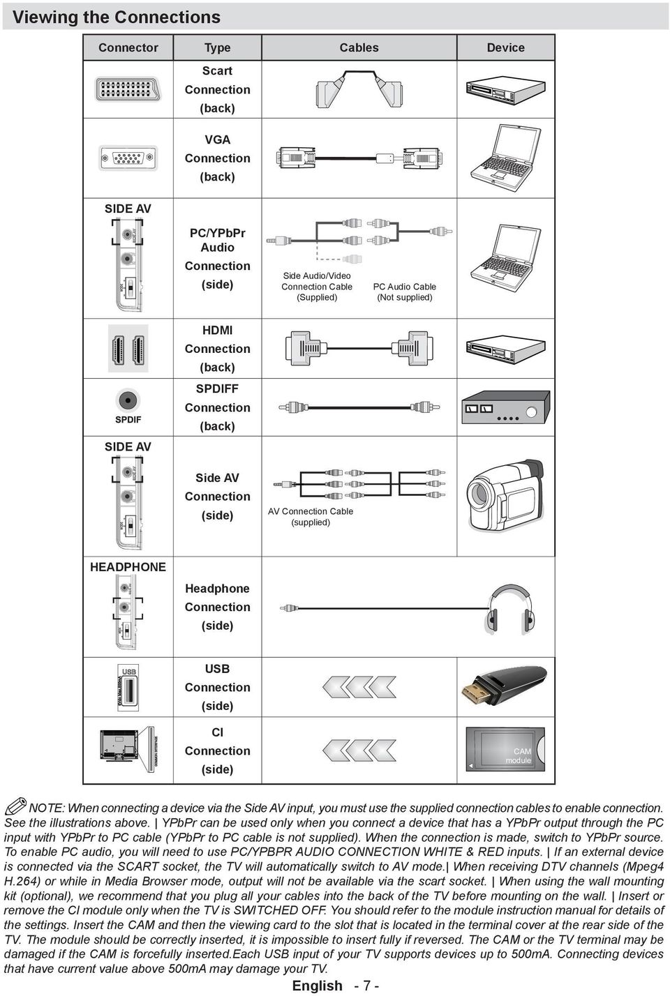 Connection (side) NOTE: When connecting a device via the Side AV input, you must use the supplied connection cables to enable connection. See the illustrations above.