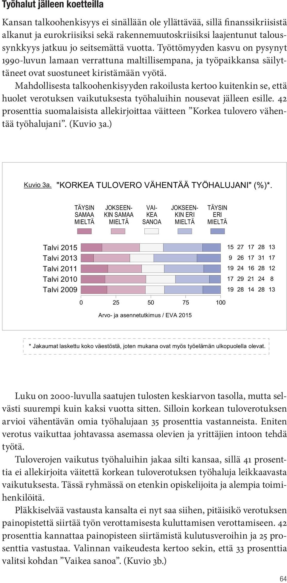 Mahdollisesta talkoohenkisyyden rakoilusta kertoo kuitenkin se, että huolet verotuksen vaikutuksesta työhaluihin nousevat jälleen esille.