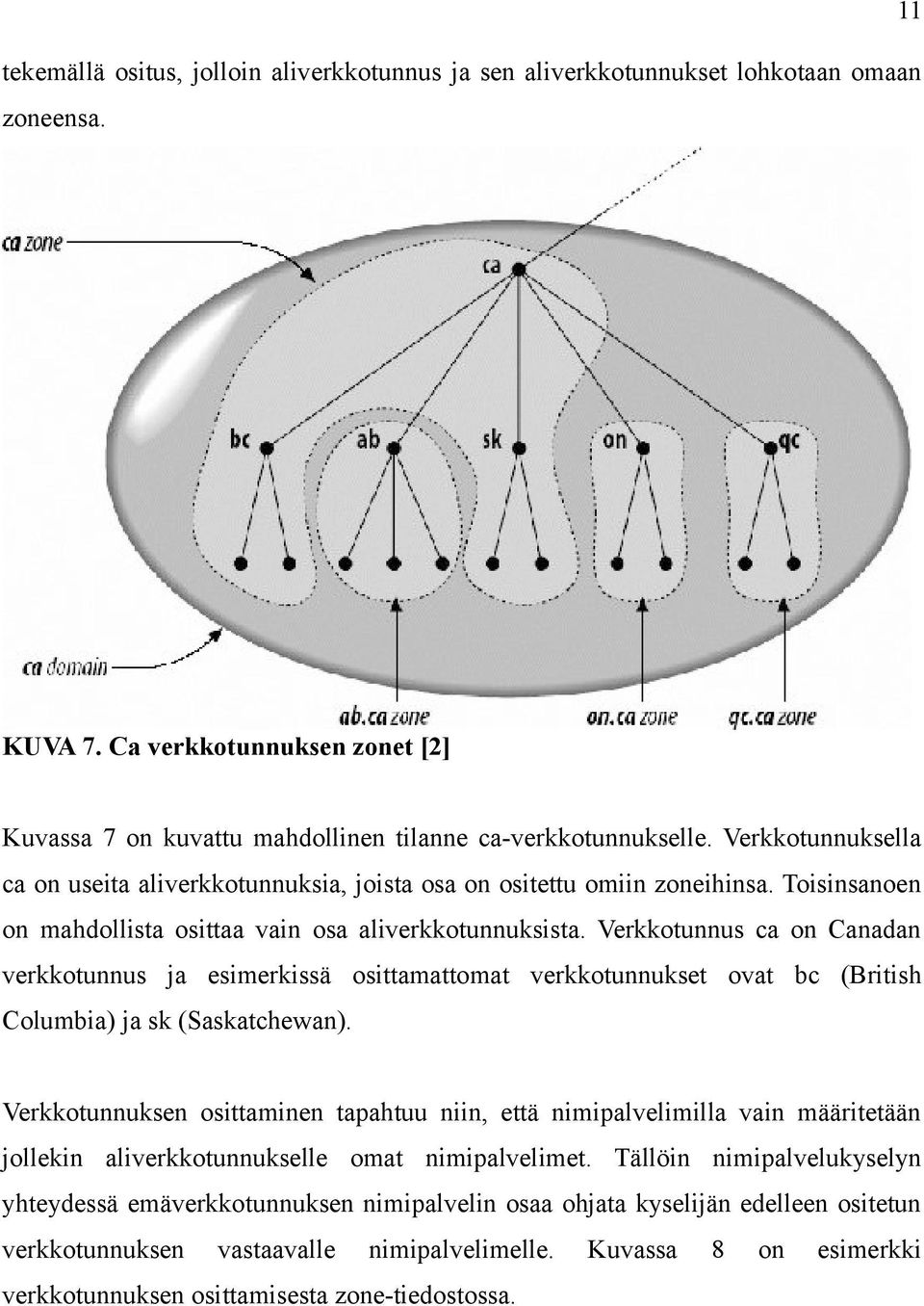 Verkkotunnus ca on Canadan verkkotunnus ja esimerkissä osittamattomat verkkotunnukset ovat bc (British Columbia) ja sk (Saskatchewan).