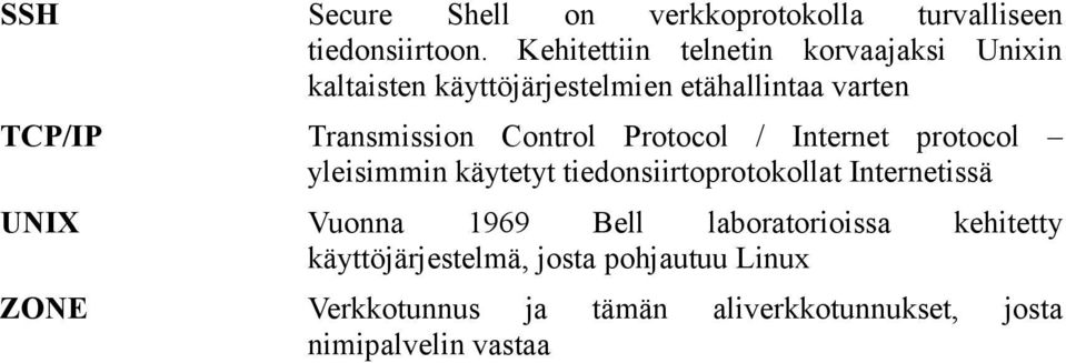 Transmission Control Protocol / Internet protocol yleisimmin käytetyt tiedonsiirtoprotokollat Internetissä