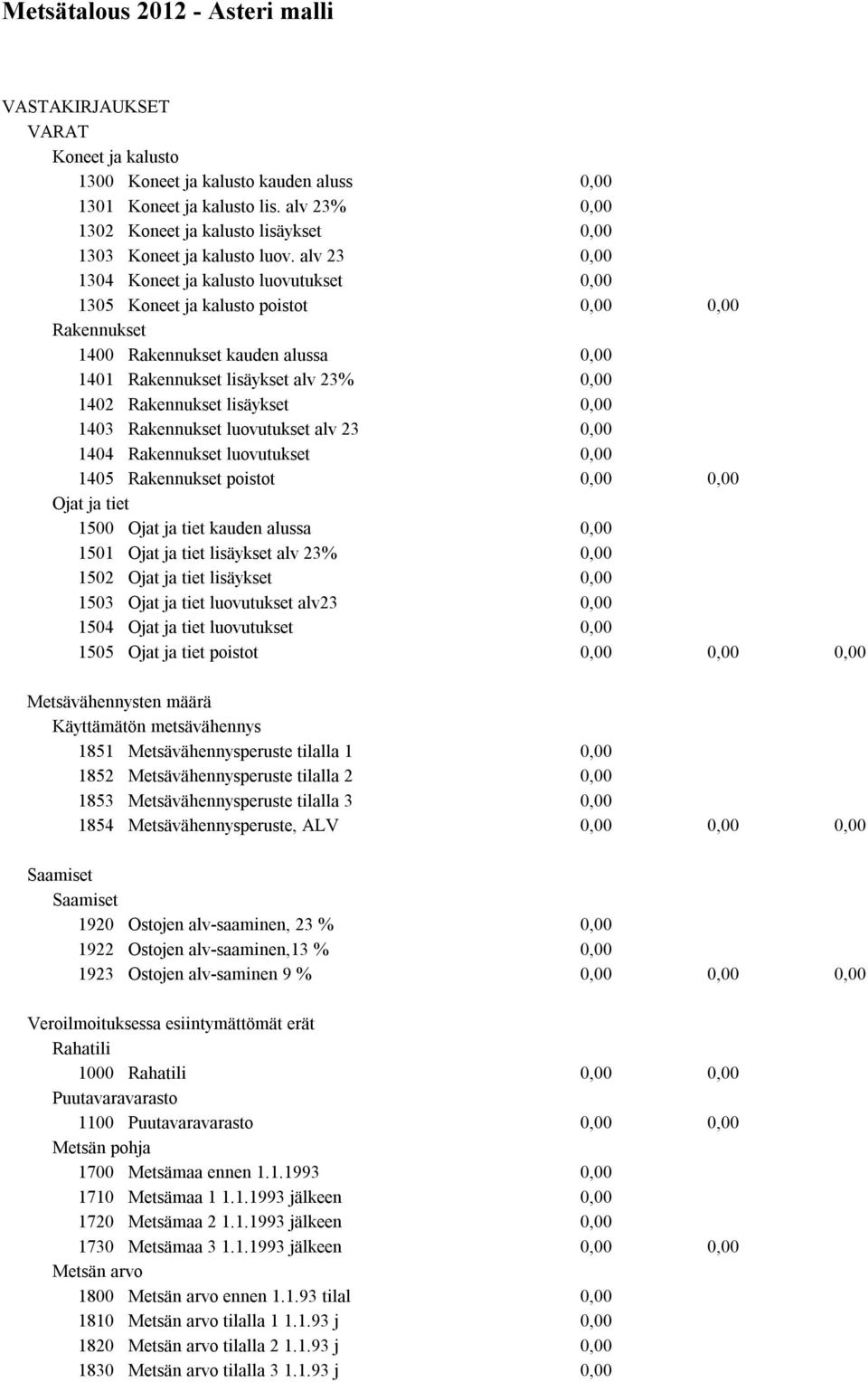 alv 23 1304 Koneet ja kalusto luovutukset 1305 Koneet ja kalusto poistot Rakennukset 1400 Rakennukset kauden alussa 1401 Rakennukset lisäykset alv 23% 1402 Rakennukset lisäykset 1403 Rakennukset